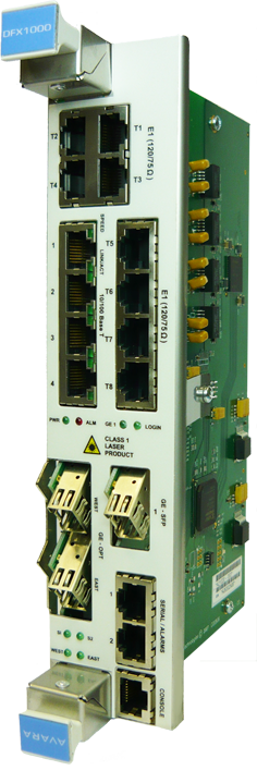 Ethernet Network Terminal over 16 ports