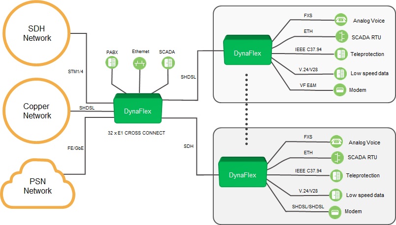 DynaFlex application notes