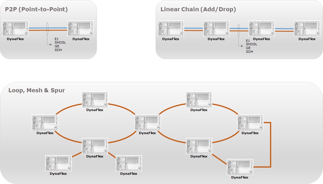 DynaFlex application notes