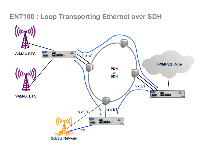 ethernet network terminal application note1