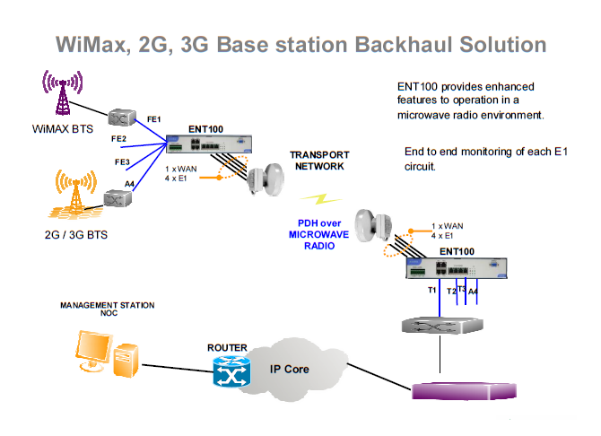 ethernet network terminal application note1