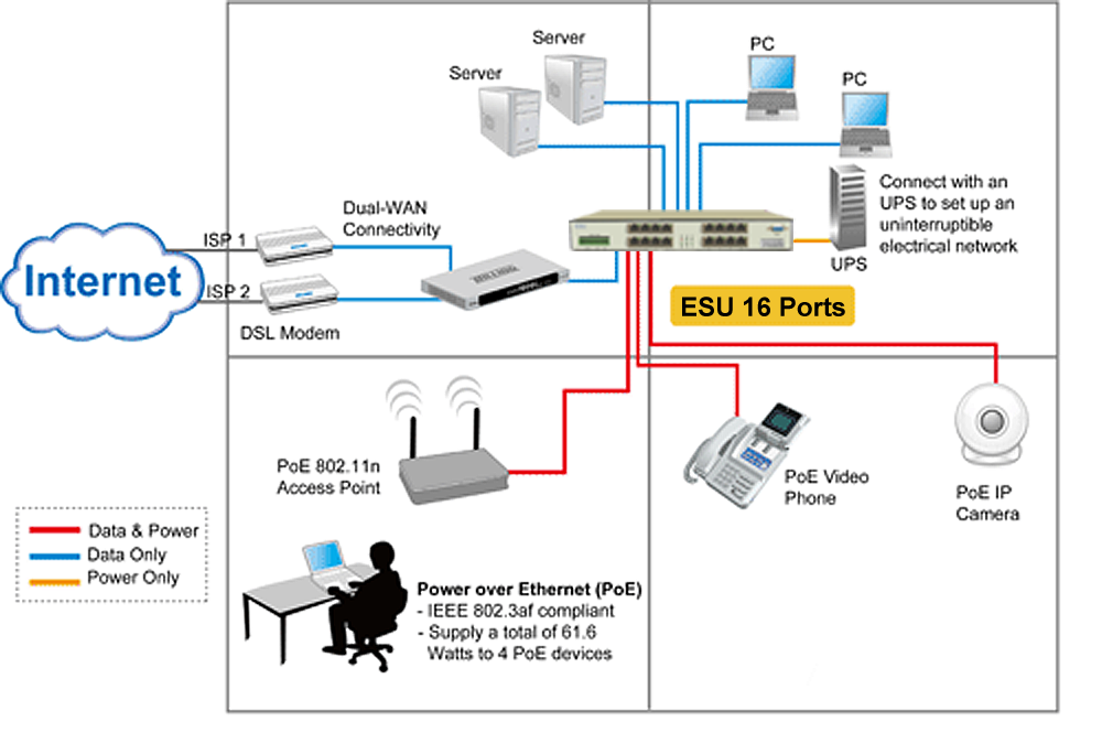 ethernet switch unit application note