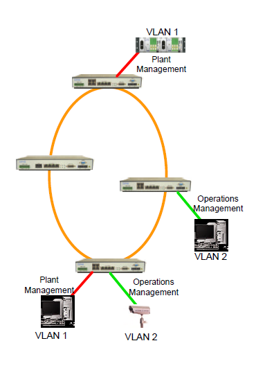 optical access point - OAP402 application note