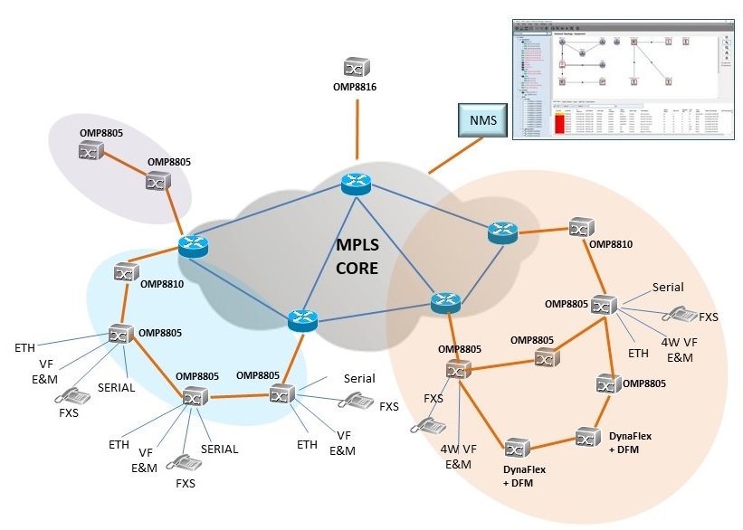 dfx1000 application notes